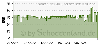 Preistrend fr Arlo Chime 2 - Trgong - kabellos - Wi-Fi (AC2001-100PES)