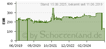 Preistrend fr Intel Xeon E-2224