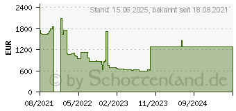 Preistrend fr HP EliteBook 835 G8 (458X6EA)