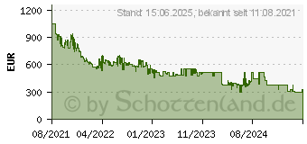 Preistrend fr Samsung Galaxy Z Flip3 5G