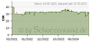 Preistrend fr SodaStream CO2 Reserve-Zylinder DUO QC + Glaskaraffe (1053400490)