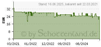 Preistrend fr SodaStream Reserve-CO2-Zylinder Wassersprudler Zubehr (1132120490)