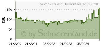 Preistrend fr Braun Silk-epil 9 9-710 SensoSmart Wet&Dry (285182)