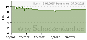 Preistrend fr Inter-tech Desktop-Khler DN-01 (88885555)