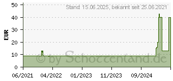 Preistrend fr Inter-tech Desktop-Khler Q-50 (888855549