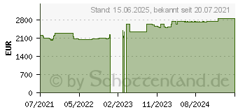 Preistrend fr Lenovo ThinkPad P17 G2 (20YU0027GE)