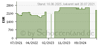 Preistrend fr Lenovo ThinkPad P17 G2 (20YU0024GE)