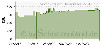 Preistrend fr KRCHER Krcher NT 50/1 Tact TE L Nass-Trockensauger (1.148-411.0)