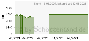 Preistrend fr Dell Precision 7760 (V7DFC)