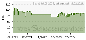 Preistrend fr Thrustmaster T.Racing Scuderia Ferrari Edition-DTS, Kopfhrer Over-Ear (4060197)