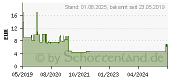 Preistrend fr Logilink Patchkabel CAT 8.1 (CQ8073S)