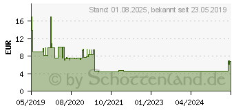 Preistrend fr Logilink (CQ8073S)