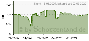 Preistrend fr TRENDnet 20-PORT GB WEB Smart POE+ (TPE-1620WSF)