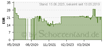 Preistrend fr V7 HU521-2EP, Kopfhrer, On-Ear