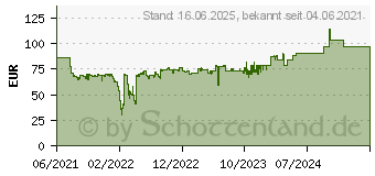 Preistrend fr Lindy LH500XW (73201)