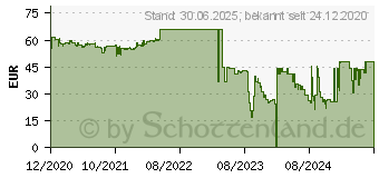 Preistrend fr V7 CKW400IT (CKW400IT)