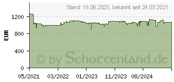 Preistrend fr Jabra Pana 50 GR - Videobar (8201-231)