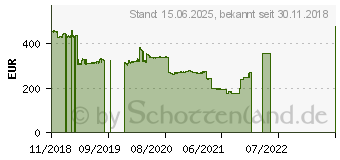 Preistrend fr 1TB Western Digital WD CL SN720 NVMe SSD SED