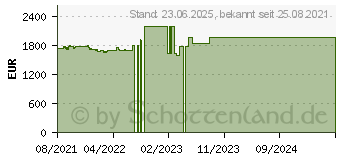 Preistrend fr HP ZBook Power G8 (313S6EA)