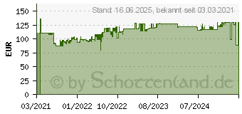 Preistrend fr Leitz IQ 6X Protect Premium Aktenvernichter, Wei 8090-00-00 (80900000)