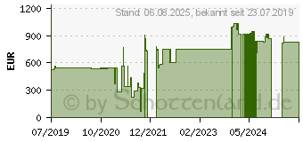 Preistrend fr XEROX Tonerpatrone Gold Sold (006R01795)