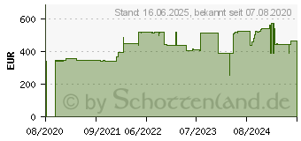 Preistrend fr XEROX Toner 006R01794 gelb fluorescent