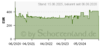 Preistrend fr Reiner SCT ReinerSCT timeCard V3 - RFID-Leser - RS-422 - 13.56 MHz - Anthrazit (2716050-103)