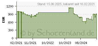 Preistrend fr HP Enterprise 6100 24G 4SFP+Swch (JL678A#ABB)