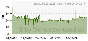 Preistrend fr Bosch Accessories 2608662578 Mati 68 RST5 Segmentsgeblatt 1St.