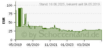 Preistrend fr Bosch Kreissgeblatt Optiline Wood 216 x 30 x 2,6/1,6,54 (2608838411)