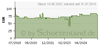 Preistrend fr Bosch Accessories 2608644547 Kreissgeblatt 305 x 30mm Zhneanzahl: 96 1St.