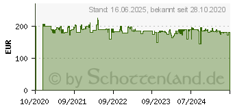 Preistrend fr GARDENA 18V Akku-Mitteldruckreinger AquaClean 24/18V P4A Premium (14800-31)