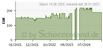 Preistrend fr Acer Value V7 V277bi (UM.HV7EE.001)