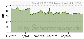 Preistrend fr Cisco Systems Cisco CBS110 Unmanaged 5-PORT GE (CBS110-5T-D-EU)