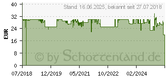 Preistrend fr HORI Switch LAN Adapter (NSW-004U)