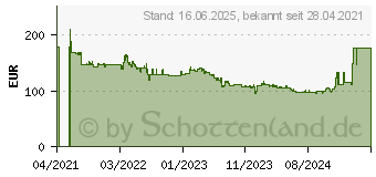 Preistrend fr LG 24MP60G-B