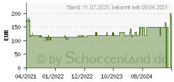 Preistrend fr Bosch GWX 18V-7 Akku-Winkelschleifer 18,0 V (06019H9103)