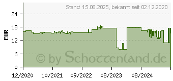 Preistrend fr FISCHER DuoSeal Dbel 48mm 8mm 25St. (557728)