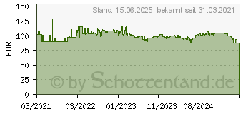 Preistrend fr ASUS Thunderboltex 4 Card (90MC09P0-M0EAY0)