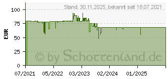 Preistrend fr ZTE Blade A31 32GB grau (126595201057)