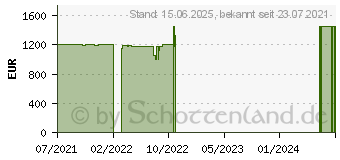 Preistrend fr HP Pavilion Gaming 17-cd2077ng (482L5EA)