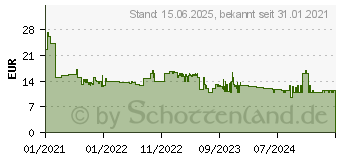 Preistrend fr Brennenstuhl BRE 1161830030 - Schutzkontaktverlngerung, 5 m, schwarz