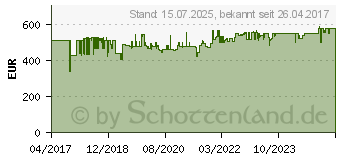 Preistrend fr Knipex L-Boxx Sanitr 52tlg. 00 21 19 LB S