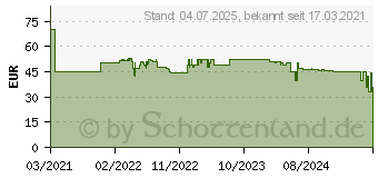 Preistrend fr Steba VG 30 Slim schwarz, 2000W (06-30-00)