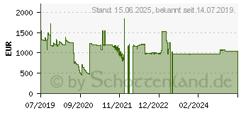 Preistrend fr Level One LevelOne Managed L3 Gigabit Ethernet (10/100/1000) Grau (GTL-2091)