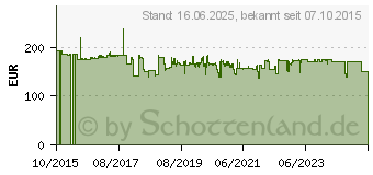 Preistrend fr Metabo BS 18 LT Quick Akku-Bohrschrauber 18V Li-Ion (602104840)