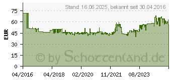 Preistrend fr Fein 35222952010 HSS Sgeblatt-Set 2teilig 100mm 1 Set