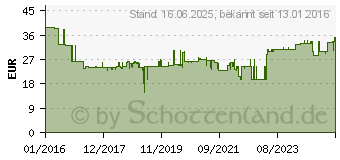 Preistrend fr Fein 63502133220 E-Cut Standard Tauchsgeblatt 35mm 3St.