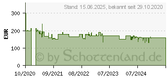 Preistrend fr Edifier R1855DB, Paar (R1855DB-BK)