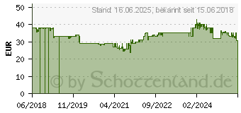 Preistrend fr Melitta Prime Aqua Mini Top edelstahl 1018-3 (1018-03)